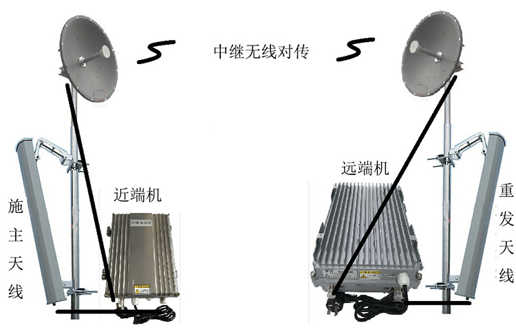 大埔智能无线拉远移频中继直放站近端机远端机
